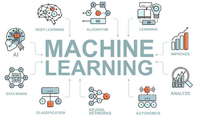 Machine Leaning in predictive maintenance